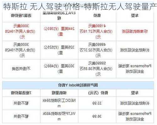 特斯拉 無(wú)人駕駛 價(jià)格-特斯拉無(wú)人駕駛量產(chǎn)