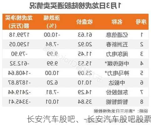 長安汽車股吧、-長安汽車股吧股票