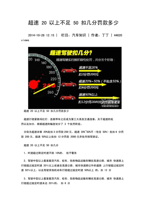 小型汽車超速20以上不足50扣幾分罰多少錢-小型汽車超速20以上不足50扣幾分