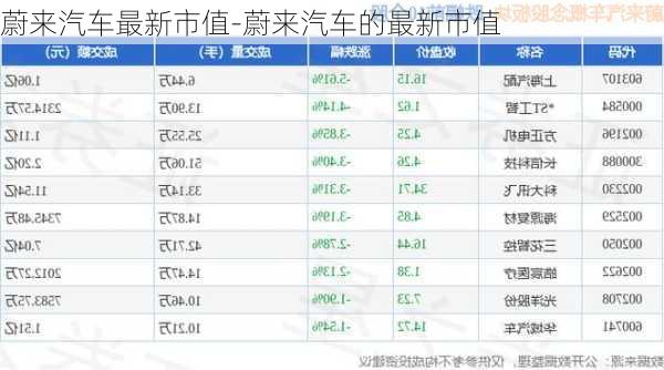 蔚來(lái)汽車(chē)最新市值-蔚來(lái)汽車(chē)的最新市值