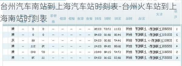 臺州汽車南站到上海汽車站時刻表-臺州火車站到上海南站時刻表