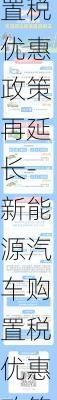 新能源汽車購置稅優(yōu)惠政策再延長-新能源汽車購置稅優(yōu)惠政策的時間和范圍