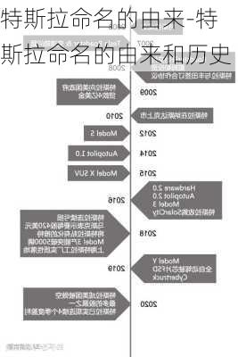 特斯拉命名的由來-特斯拉命名的由來和歷史