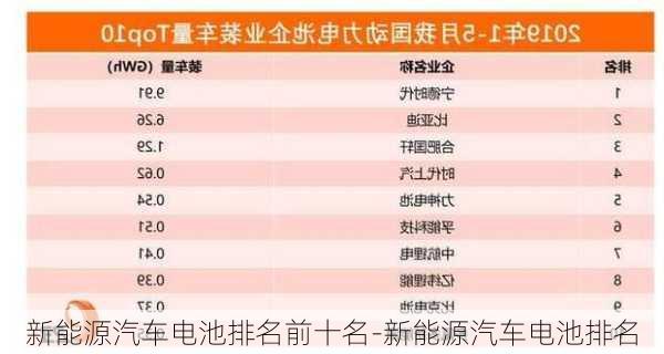 新能源汽車電池排名前十名-新能源汽車電池排名