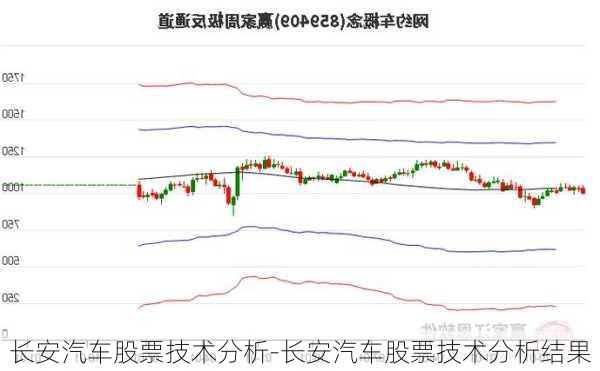 長安汽車股票技術(shù)分析-長安汽車股票技術(shù)分析結(jié)果