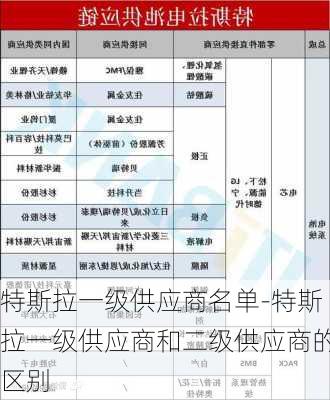 特斯拉一級(jí)供應(yīng)商名單-特斯拉一級(jí)供應(yīng)商和二級(jí)供應(yīng)商的區(qū)別