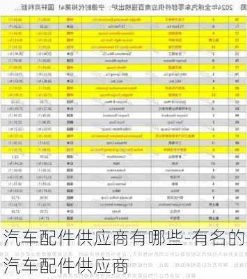 汽車配件供應(yīng)商有哪些-有名的汽車配件供應(yīng)商