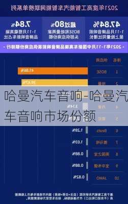 哈曼汽車音響-哈曼汽車音響市場(chǎng)份額