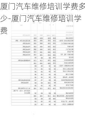 廈門汽車維修培訓(xùn)學(xué)費多少-廈門汽車維修培訓(xùn)學(xué)費