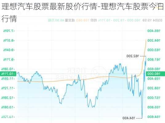 理想汽車股票最新股價行情-理想汽車股票今日行情