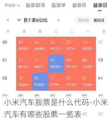 小米汽車股票是什么代碼-小米汽車有哪些股票一覽表