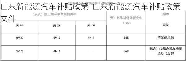 山東新能源汽車補貼政策-山東新能源汽車補貼政策文件