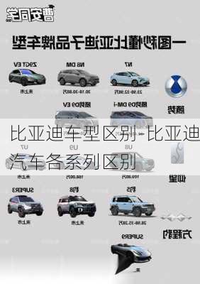 比亞迪車型區(qū)別-比亞迪汽車各系列區(qū)別