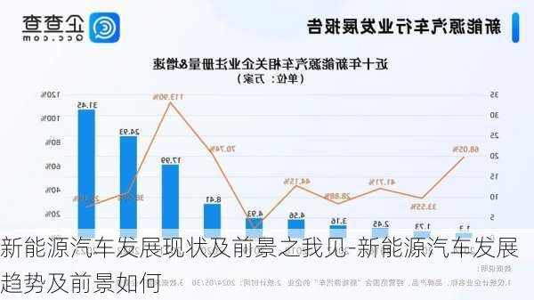 新能源汽車發(fā)展現(xiàn)狀及前景之我見-新能源汽車發(fā)展趨勢及前景如何