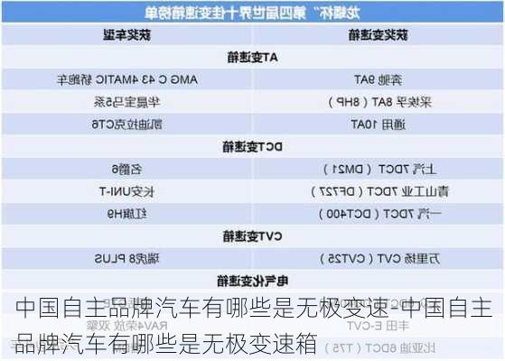 中國自主品牌汽車有哪些是無極變速-中國自主品牌汽車有哪些是無極變速箱