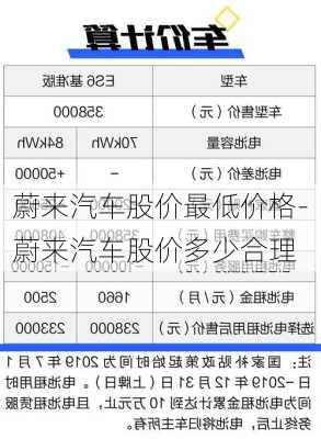 蔚來汽車股價最低價格-蔚來汽車股價多少合理