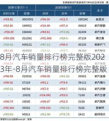 8月汽車銷量排行榜完整版2023年-8月汽車銷量排行榜完整版