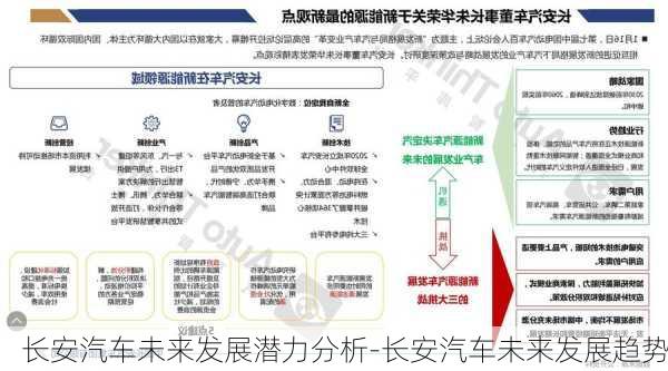 長安汽車未來發(fā)展?jié)摿Ψ治?長安汽車未來發(fā)展趨勢