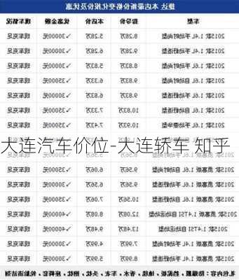 大連汽車價(jià)位-大連轎車 知乎