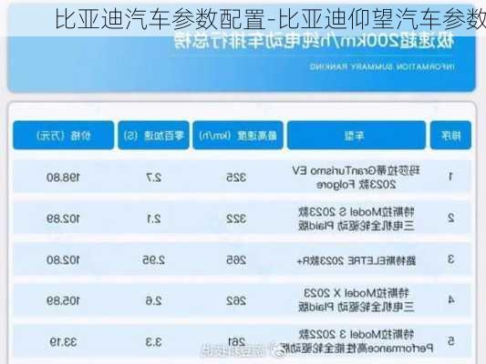 比亞迪汽車參數(shù)配置-比亞迪仰望汽車參數(shù)