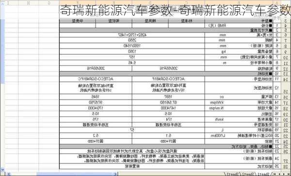 奇瑞新能源汽車參數(shù)-奇瑞新能源汽車參數(shù)