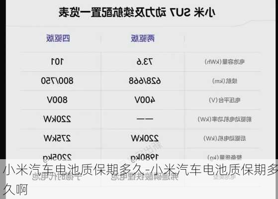 小米汽車電池質(zhì)保期多久-小米汽車電池質(zhì)保期多久啊