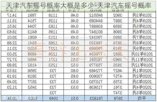 天津汽車搖號(hào)概率大概是多少-天津汽車搖號(hào)概率