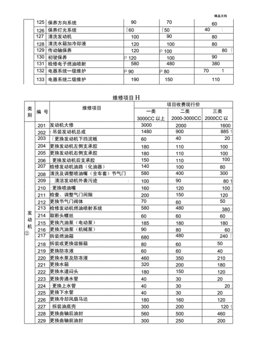 捷達(dá)車維修結(jié)構(gòu)圖-捷達(dá)汽車維修項(xiàng)目清單查詢