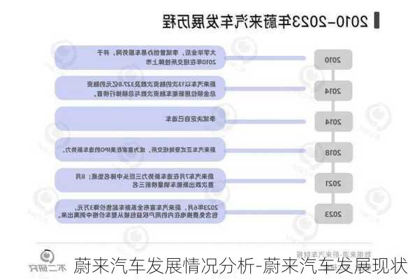 蔚來汽車發(fā)展情況分析-蔚來汽車發(fā)展現(xiàn)狀