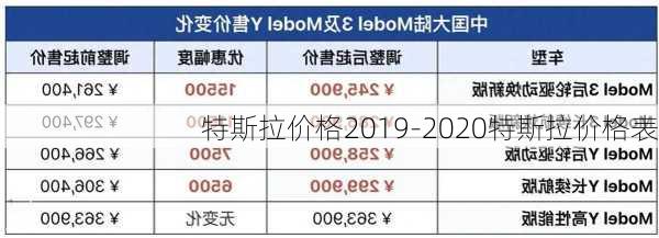 特斯拉價格2019-2020特斯拉價格表