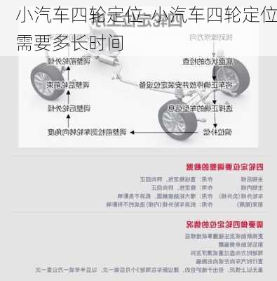 小汽車四輪定位-小汽車四輪定位需要多長時(shí)間