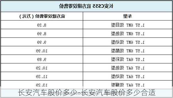 長(zhǎng)安汽車股價(jià)多少-長(zhǎng)安汽車股價(jià)多少合適