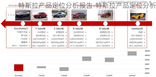 特斯拉產(chǎn)品定位分析報告-特斯拉產(chǎn)品定位分析