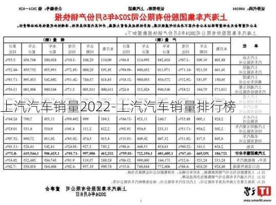 上汽汽車銷量2022-上汽汽車銷量排行榜