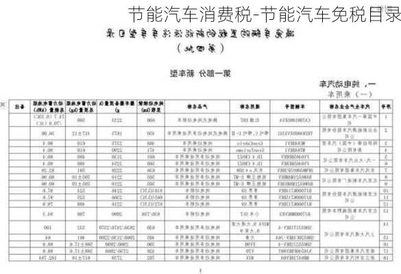 節(jié)能汽車消費稅-節(jié)能汽車免稅目錄