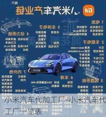 小米汽車代加工廠-小米汽車代工廠一覽表