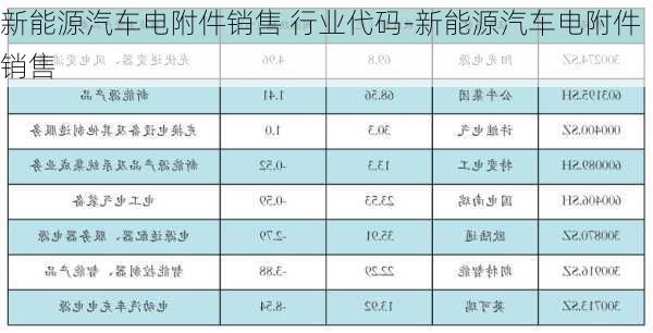 新能源汽車電附件銷售 行業(yè)代碼-新能源汽車電附件銷售