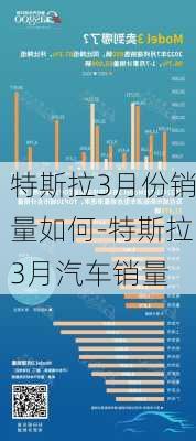 特斯拉3月份銷量如何-特斯拉3月汽車銷量