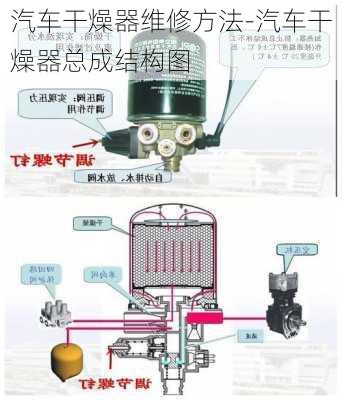 汽車干燥器維修方法-汽車干燥器總成結(jié)構(gòu)圖