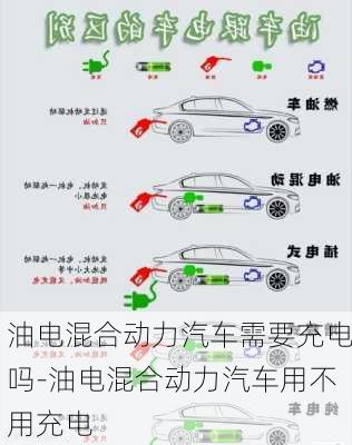 油電混合動力汽車需要充電嗎-油電混合動力汽車用不用充電