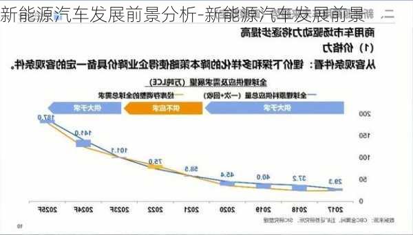 新能源汽車發(fā)展前景分析-新能源汽車發(fā)展前景