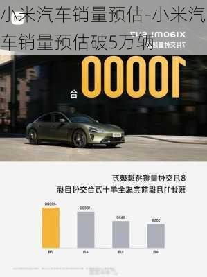 小米汽車銷量預(yù)估-小米汽車銷量預(yù)估破5萬(wàn)輛