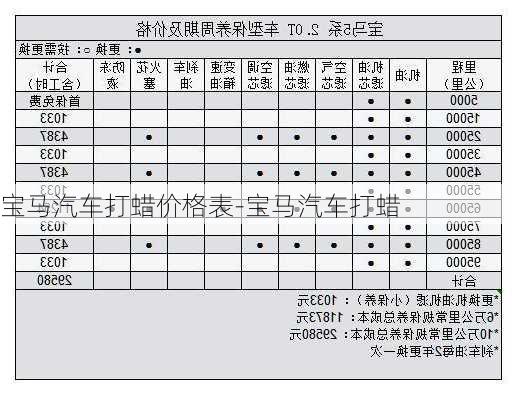 寶馬汽車打蠟價格表-寶馬汽車打蠟