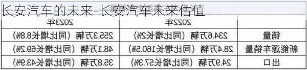 長安汽車的未來-長安汽車未來估值