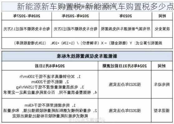 新能源新車購置稅-新能源汽車購置稅多少點