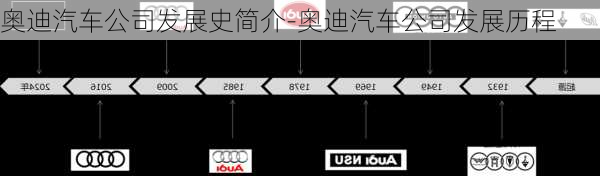 奧迪汽車公司發(fā)展史簡(jiǎn)介-奧迪汽車公司發(fā)展歷程