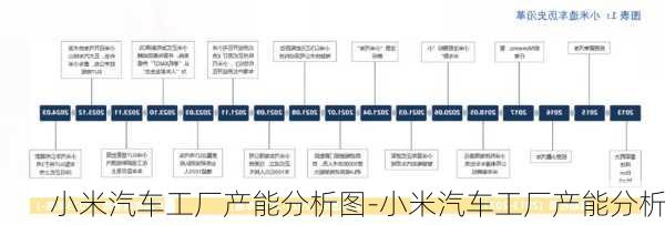 小米汽車工廠產(chǎn)能分析圖-小米汽車工廠產(chǎn)能分析