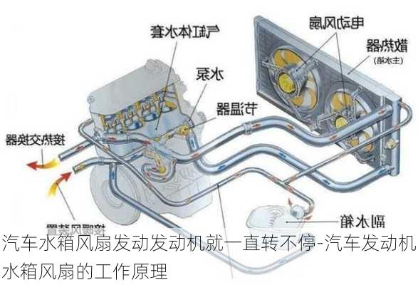 汽車水箱風(fēng)扇發(fā)動發(fā)動機(jī)就一直轉(zhuǎn)不停-汽車發(fā)動機(jī)水箱風(fēng)扇的工作原理