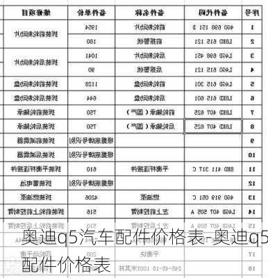 奧迪q5汽車配件價(jià)格表-奧迪q5配件價(jià)格表