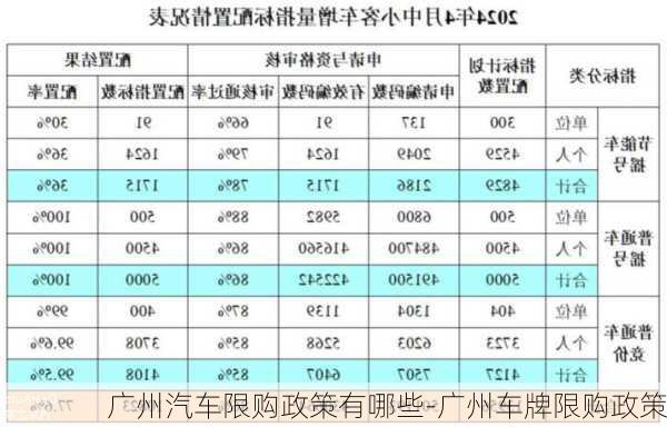 廣州汽車限購政策有哪些-廣州車牌限購政策